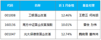 调整来了！别怕，这些基金可以低吸加仓 | 好规划基金周报