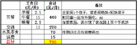 #2016攒钱计划# 年存5w——攒钱，要对自己狠一点