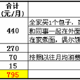 #2016攒钱计划# 年存5w——攒钱，要对自己狠一点