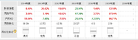 2015.11.27  放眼全球，选个好的 QDII