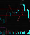 【股市知识-3】技术分析基础篇（一）