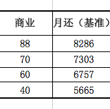 【小花】换房狂想曲