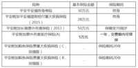 平安保险平安福怎么样？坑死了一大群人！！