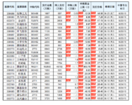 【新股速递】6月第二波新股来袭，先了解下都是做啥的