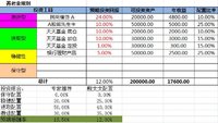 2016年熊太太的养老金规划