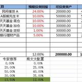 2016年熊太太的养老金规划