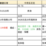 【经验谈】如何给50岁—70岁的人群配置保险产品