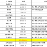 我也来晒晒最终购房账单（希望是最终的账单）