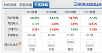 改投广发纳指100了