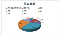 【跟帖】2016年资产新配置