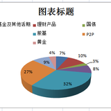 【跟帖】2016年资产新配置