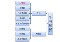 网上买车险 简单又实惠