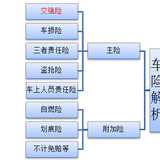 网上买车险 简单又实惠