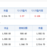 #实践篇#  混合型基金筛选，平台：天天基金 & 晨星