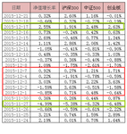 2015.12.22  戒贪念，手把手教你怎么止盈一只基金