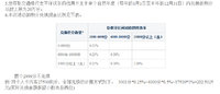 交行信用卡：积分事小，维权事大(交行已回复)