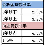 还想着要不要抢国债？看完这4轮PK再决定