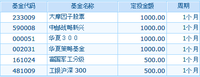 #2016养鸡计划#一个月5k，存一份梦想