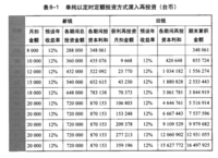 【阿庆】《买基金为自己加薪》的读书笔记