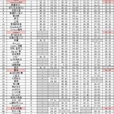 #早安，晨型人#12月29日打卡专贴（汇总至12.28）