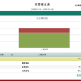 #晒人情开支#截止到今年九月，已支出3W