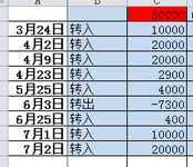 #总结我的2015#炒股交学费，还要继续炒