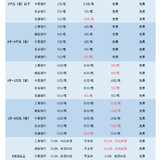 五大行宣布手机银行转账免费，附免费转账方法大全