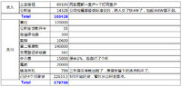 #盘点2015房产支出 婚后第一套投资住房