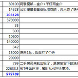 #盘点2015房产支出 婚后第一套投资住房