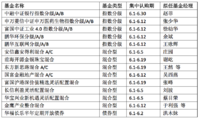 【投资机会早知道】新发基金播报20150601