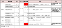 2015.10.23 整理基金持仓吓一跳