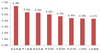 市场点评：赶得早不如赶得巧