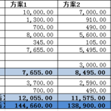 先别忙签合同，让我们来聊聊工资福利这件事吧～【完结】