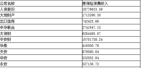 华夏保险公司排名