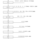 装修终结贴（附步骤、价格、PK）