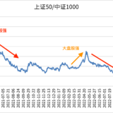 A股的大小盘风格如何切换？