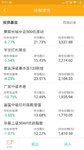 已经在定投的指数基金组合