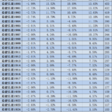 稳健长盈周报2011｜基金部分上周平均下跌7.16%
