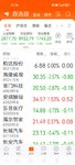 2024-1-10  前天跌，昨天跌，今天跌0.52%