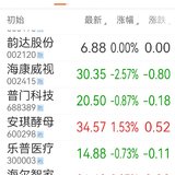 2024-1-10  前天跌，昨天跌，今天跌0.52%