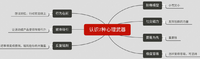 如何想到又做到：带来持久改变的7种武器