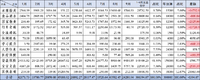 【木木】2022年9月支出：24280.94元