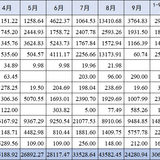 【木木】2022年9月支出：24280.94元