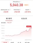 止盈越南指数基金：20个点