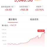 止盈越南指数基金：20个点