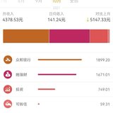 10月收益有4000+