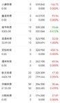 6.17复盘，收益900+圆满完成目标
