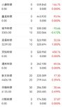 6.17复盘，收益900+圆满完成目标