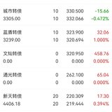 6.17复盘，收益900+圆满完成目标