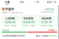 【下午2点半】11月25日，A股继续回调